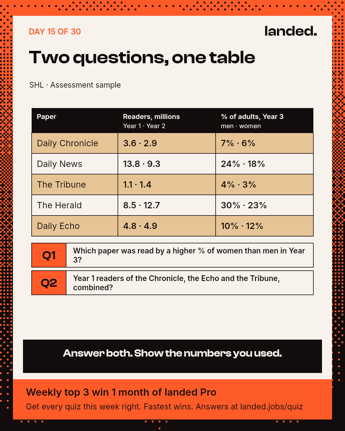 Quiz: Read the table: which paper is it?