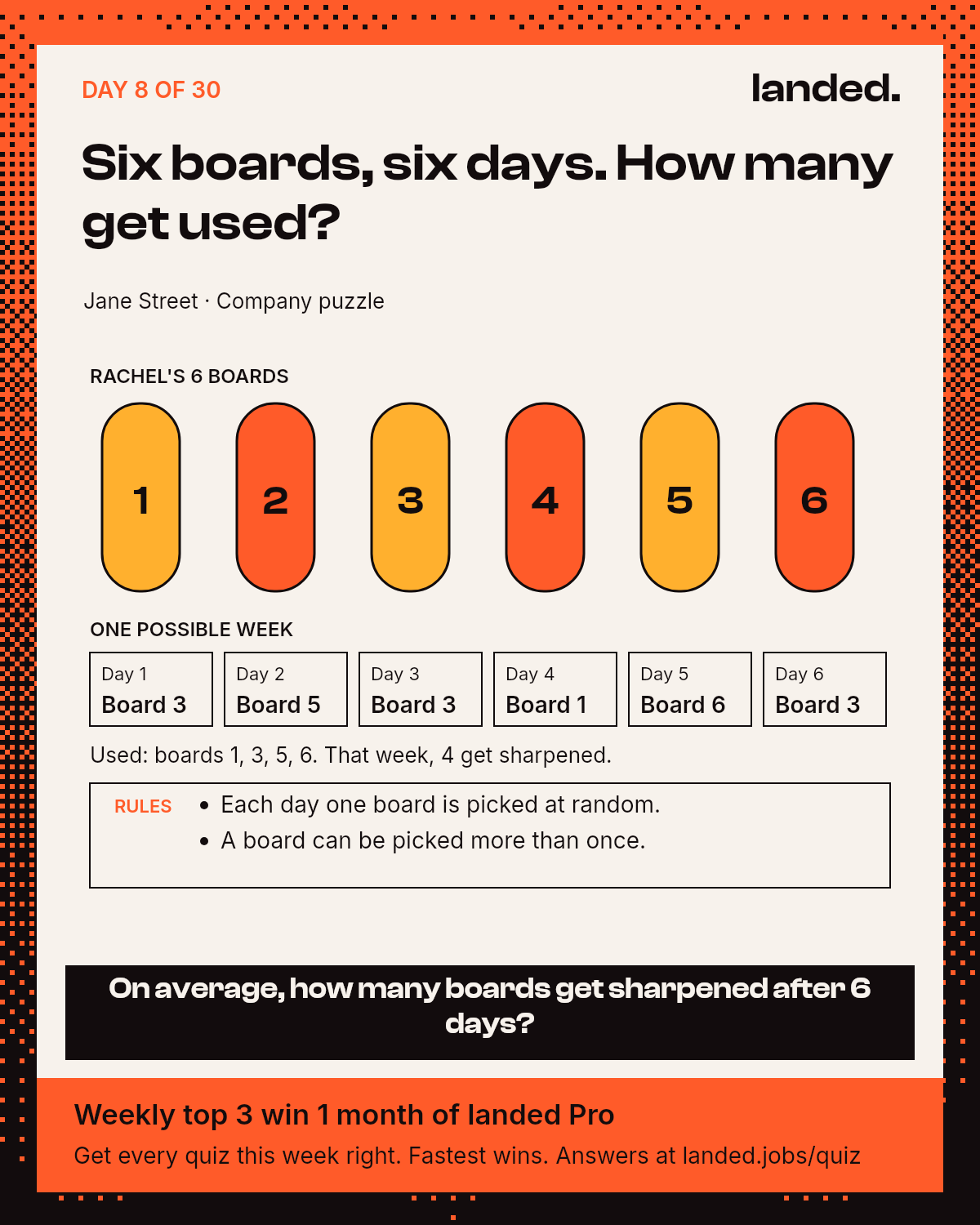 Quiz: Six days. How many boards get used?