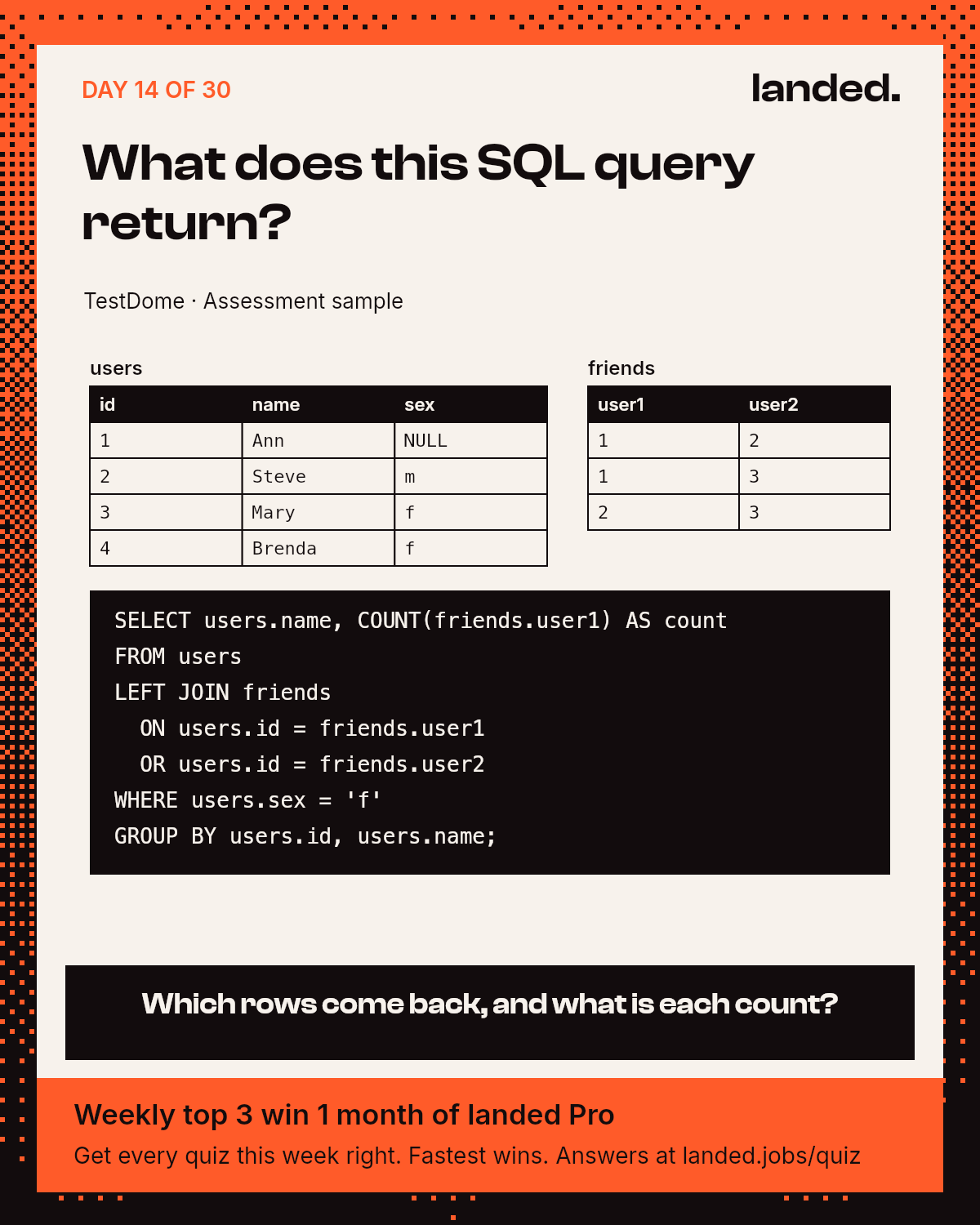 Quiz: What does this SQL query return?